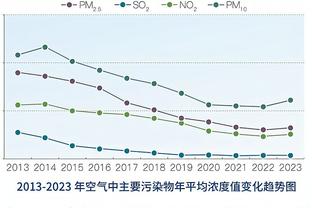 特尔：本赛季目标是欧冠和德甲冠军，个人目标是至少15球和5助攻