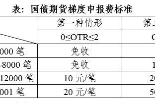 福登：很享受在目前的位置上踢球，希望德布劳内尽快找回状态